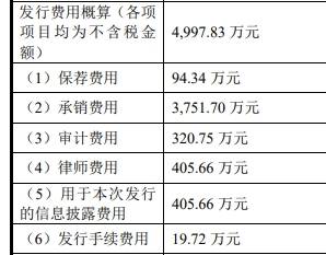 数据|洪通燃气募资9亿上市首日开板 数据打架3年分红3.8亿