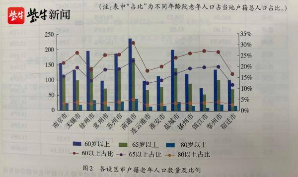 石家庄百岁人口占总人口比率_石家庄人口变化统计图