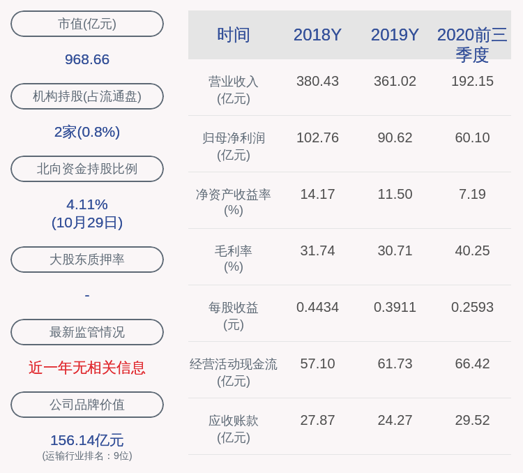 发布公告|上港集团：监事会主席高亢因退休辞职