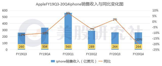 iPhone|一夜蒸发830亿美元，43岁的苹果迎来了中年危机？