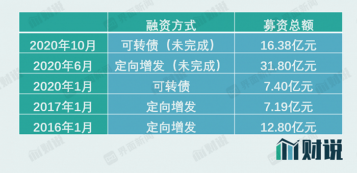 商誉|财说｜药品耗材遭集采“双击”，乐普医疗高额商誉存隐患