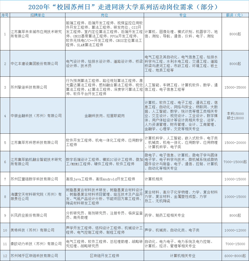 四平2020流失人口_四平东站图片(3)