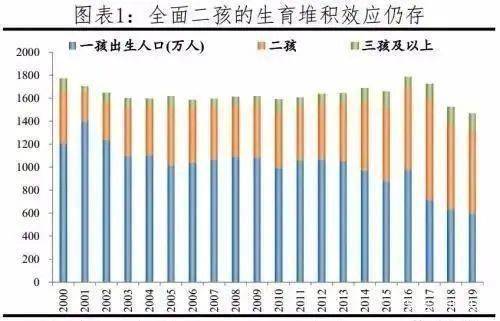 化州人口有多少人2020_化州镇人口(2)