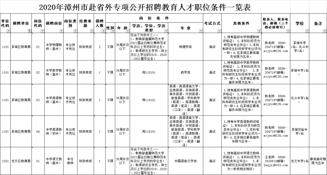 芗城龙文gdp_漳州各区县市GDP,龙文区人均GDP达18万,龙海市GDP1100亿(3)