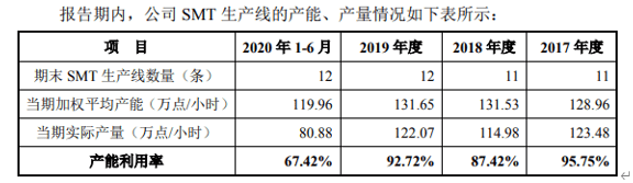 九联科技大客户流失严重 核心产品或将被“逐步替代”(图2)