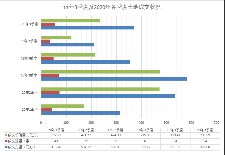 长垣市2020年3季度gdp_2020七大准万亿GDP城市 泉州暂时领先,济南合肥并不在乎(2)