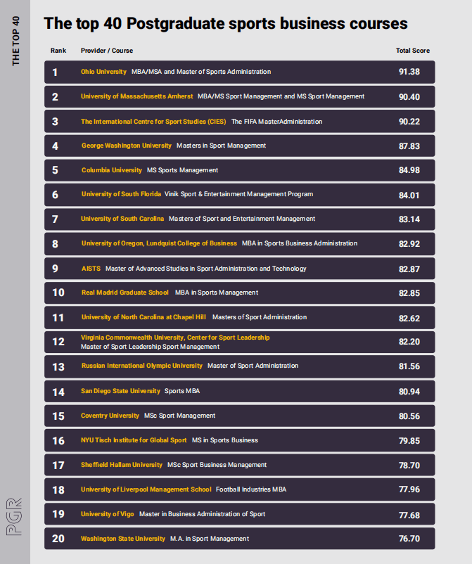 俄亥俄大学排名_俄亥俄州立大学