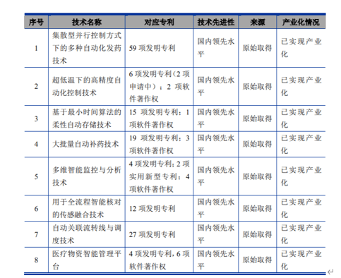 艾隆科技隐瞒商业贿赂案件 国内领先是否涉嫌信披误导? (图2)