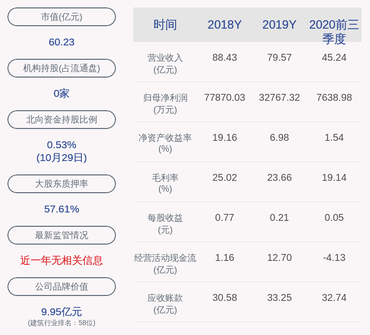 同比|岭南股份：2020年前三季度净利润约7639万元，同比下降74.95%