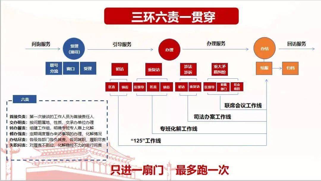 丰台区人口健康平台_人口普查(2)