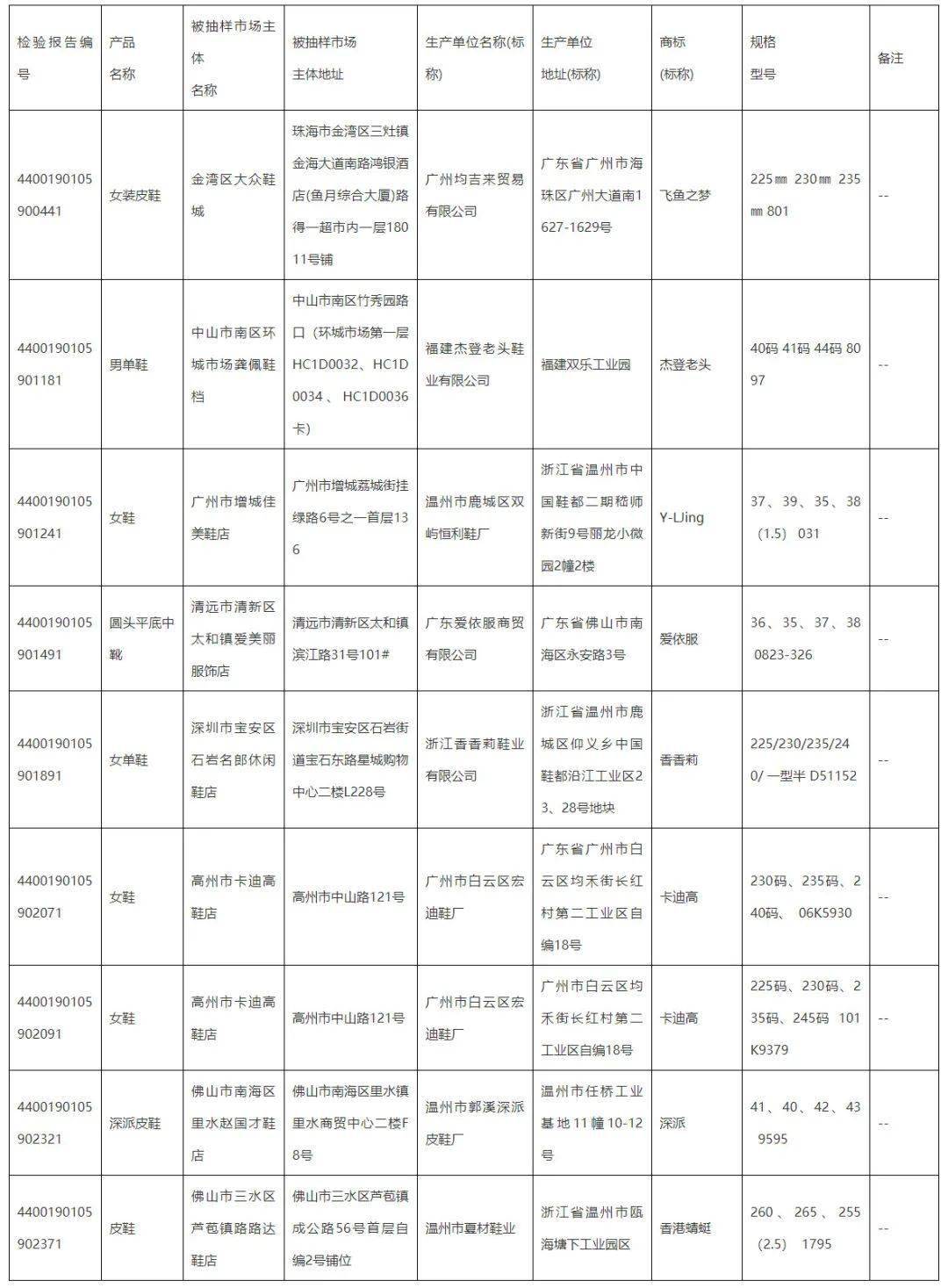 鞋塘人口_通则不痛 我区医好水系 淤堵症(3)