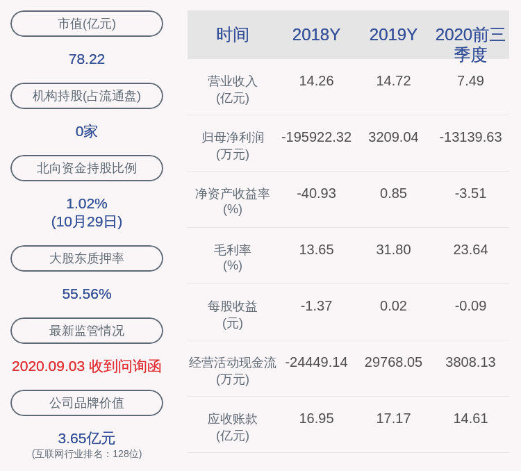 股东|注意！飞利信：控股股东及一致行动人拟被动减持不超过约4675万股