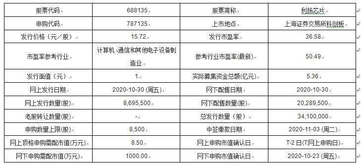 利扬|今日新股申购：利扬芯片