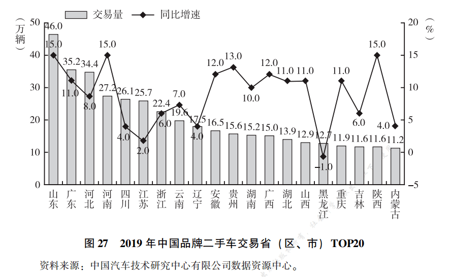 2020年中国三线城市G_拼音格式表三线格图片(2)