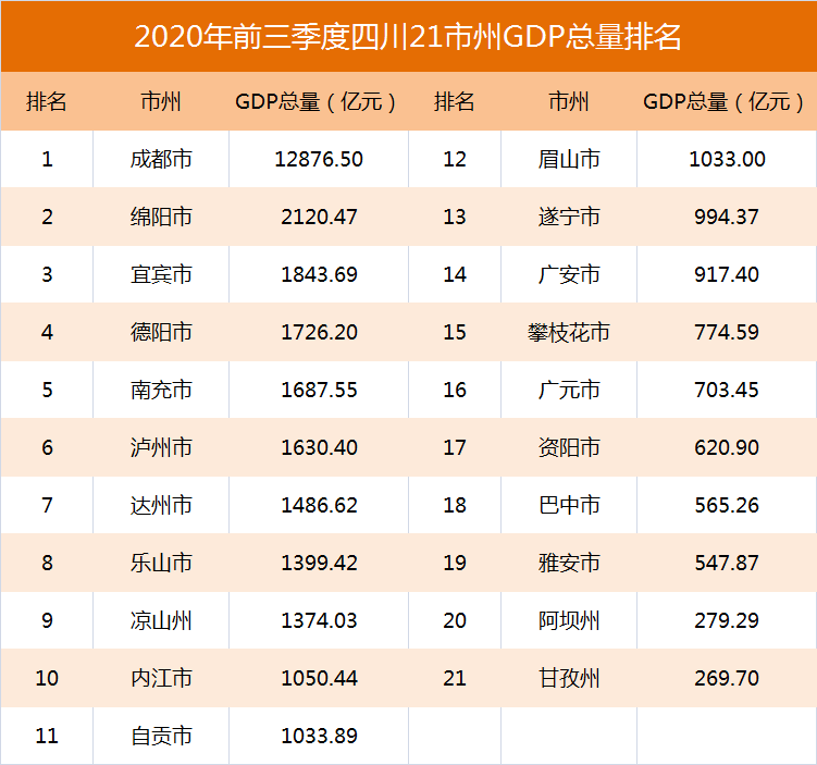 雅安gdp2020_雅安云峰寺2020年(3)