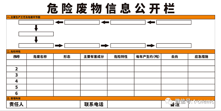 模板丨危险废物管理制度,周知卡,公开栏,仅供参考!_手机搜狐网