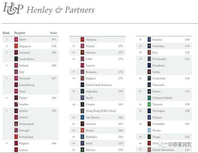 免签国家排行 d4569f60b7a84415a104030ee3a9d974.jpeg