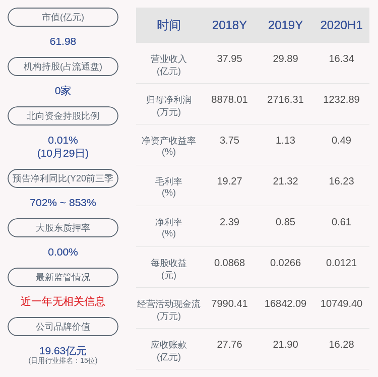 daoda|大捷！四川九洲：2020年前三季度净利润约4252万元，同比增加811.42%