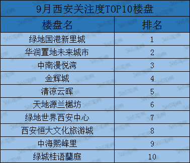 西安人口生育登记_西安生育登记号图片(2)