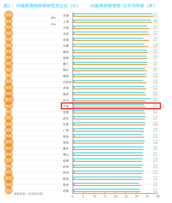 宁波人口性别_宁波流动人口证明(2)