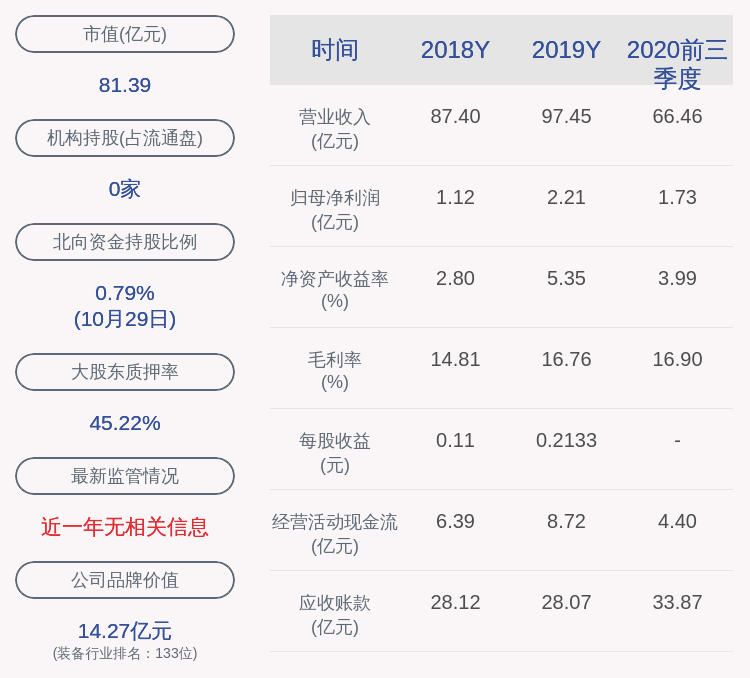 操作|万马股份：2020年前三季度净利润约1.73亿元，同比增加1.72%