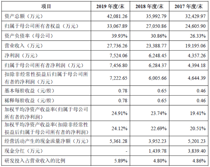 灭火|国安达：自动灭火领域第一品牌企业