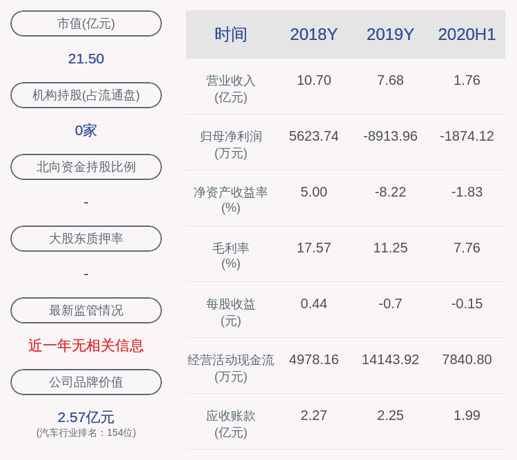 洪建沧|金鸿顺：2020年前三季度净利润约-1228万元，同比下降68.91%