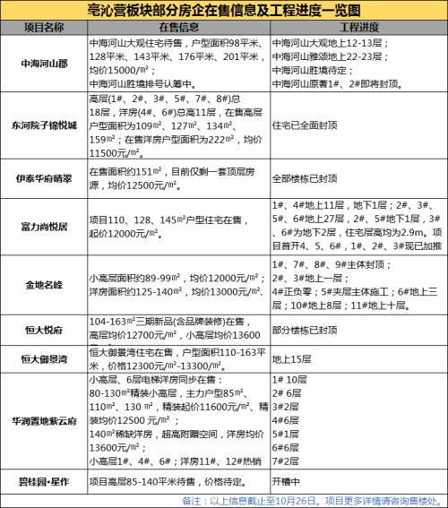 保全庄人口_保全庄农贸市场(2)