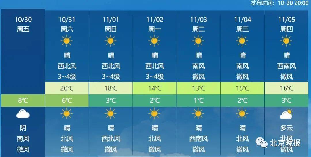 如何算年平均气温 046e3833511246a59555d4a75462fb85.jpeg