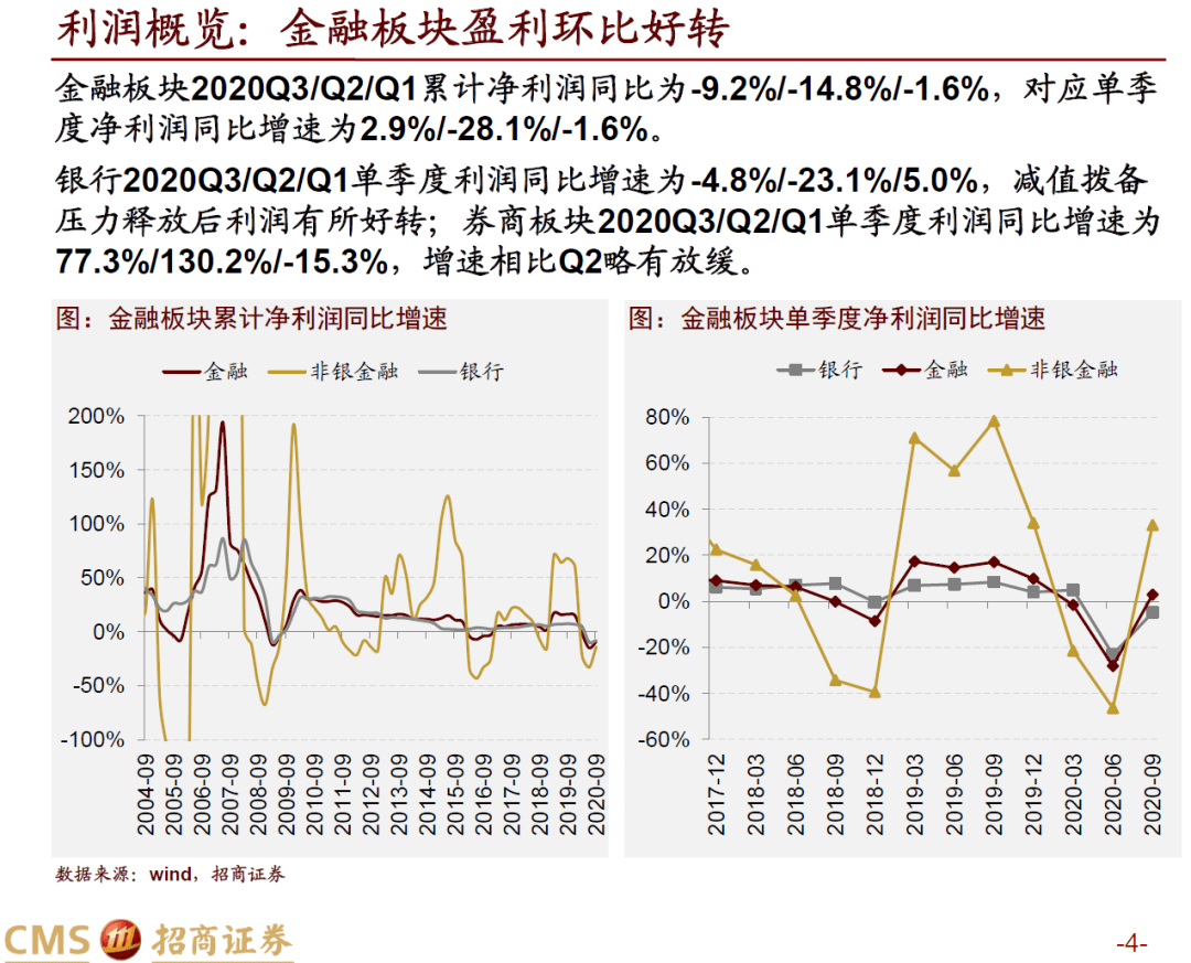 2020年中报的行业景气度评估——a股2020年中报深度分析之二(0903) 》