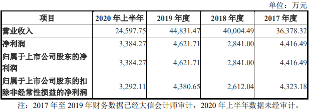 公司|安琪酵母拟再打造一上市平台，高管持股匆忙压线合规