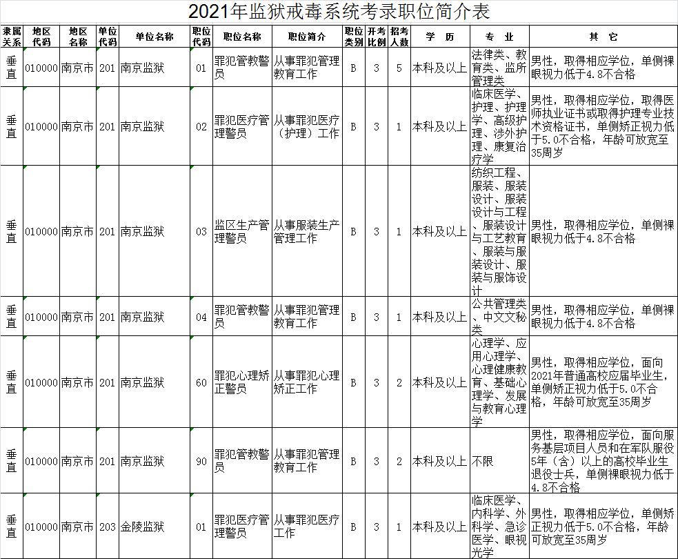 2021江苏人口_江苏地图