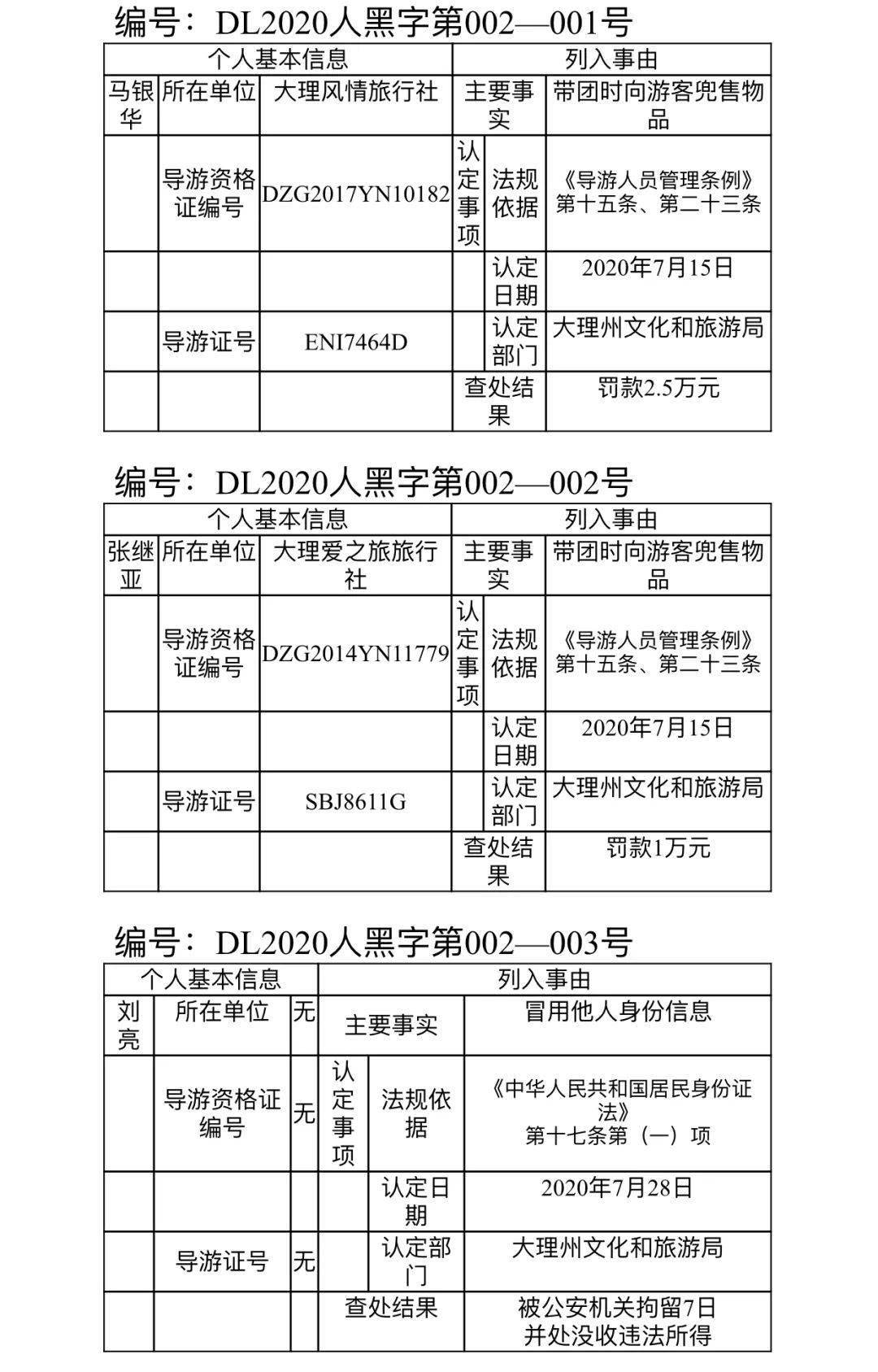 大理市2020年三季度GDP_大理市地图(2)