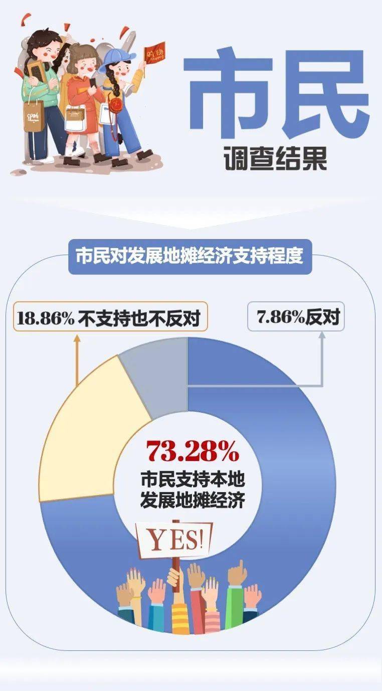 摆摊真实收入来了，普遍月收入3000以下......