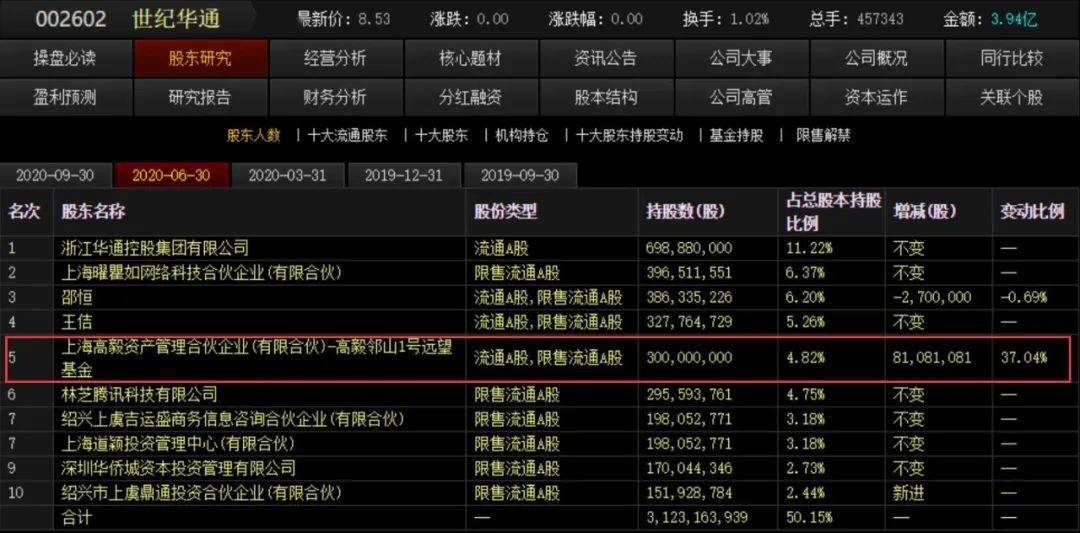 海康威视|顺丰之后，冯柳又现重磅减持，这次是600多亿的世纪华通！冯柳：“抄作业”行不通……
