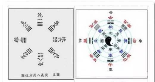 【易学】五行八卦图的秘密