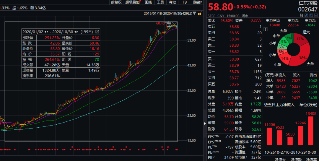 2020年7月GDP情况_cpu天梯图2020年7月(3)