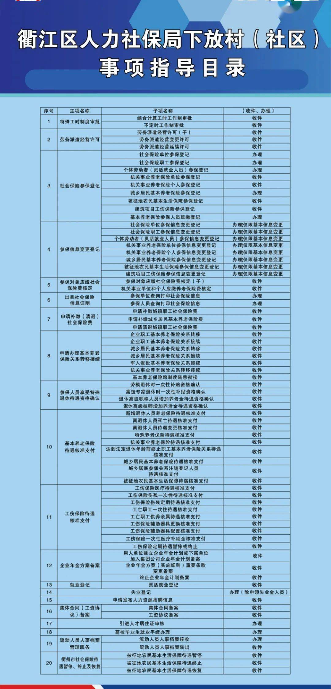 2020梅州各地一季度g_梅州地图