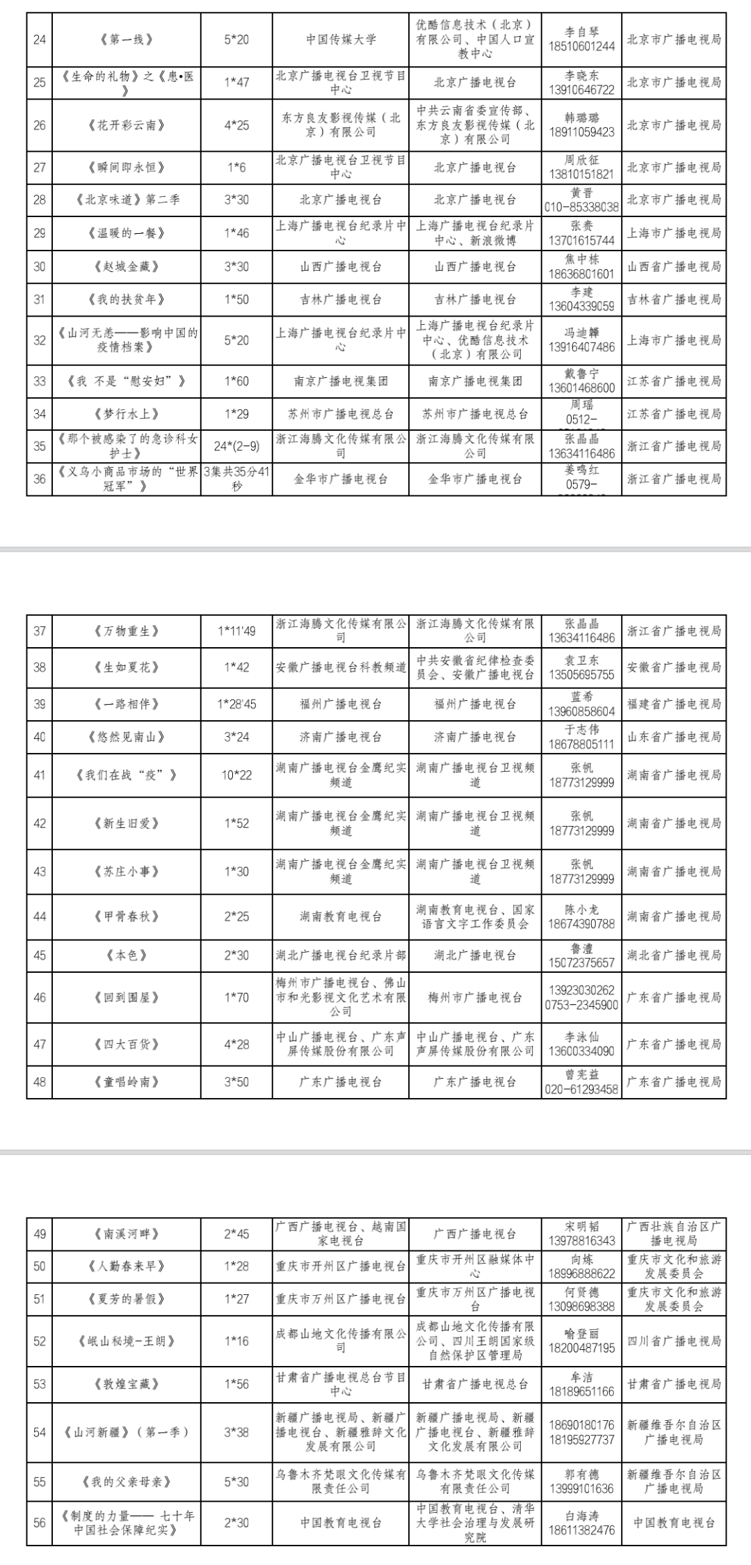 武汉2020年第一季度g_2020年武汉地铁线路图(2)