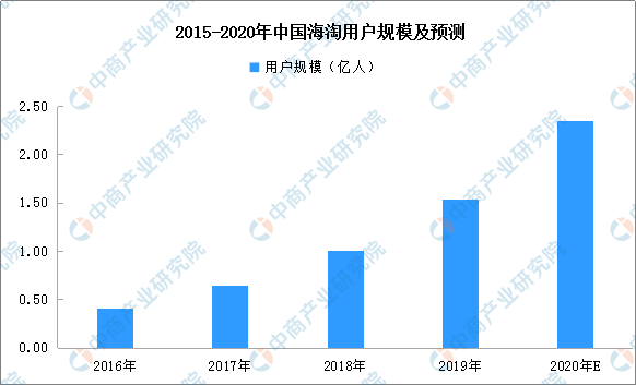 2020单身人口破2.6亿_中国单身人口达2.4亿(3)