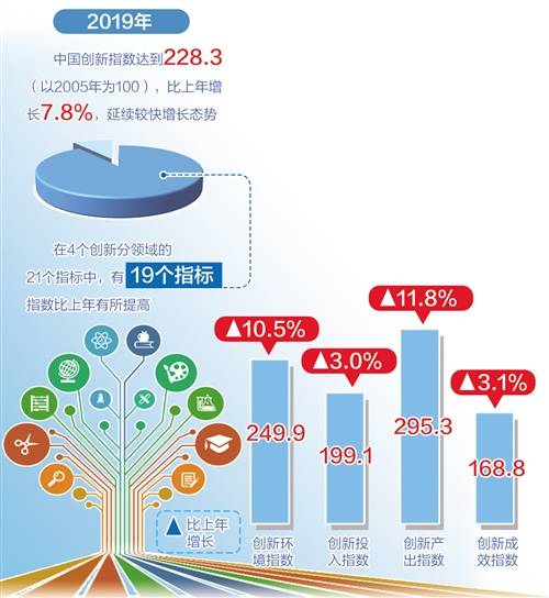 2019年中国经济总量为美国的三分之二(2)