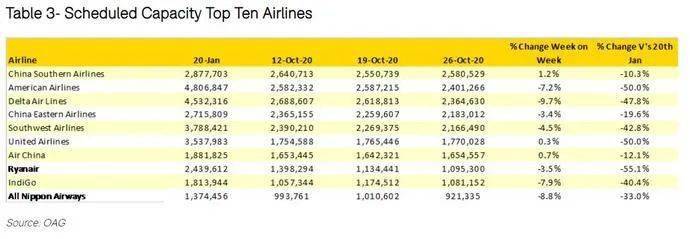 世界上航空公司排名_世界十大航空公司排名榜单揭晓