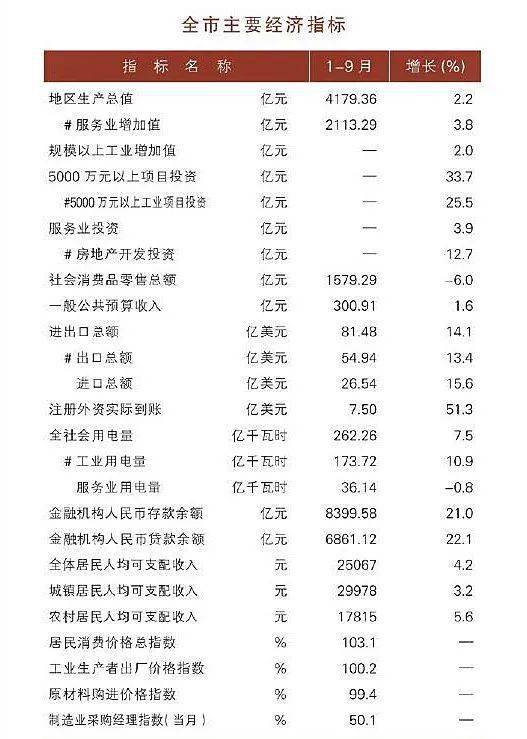 盐城gdp水平_盐城高铁站图片