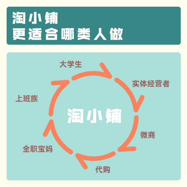 有什么好的副业平台 abf28124606840599ee640aca5775c6e.png