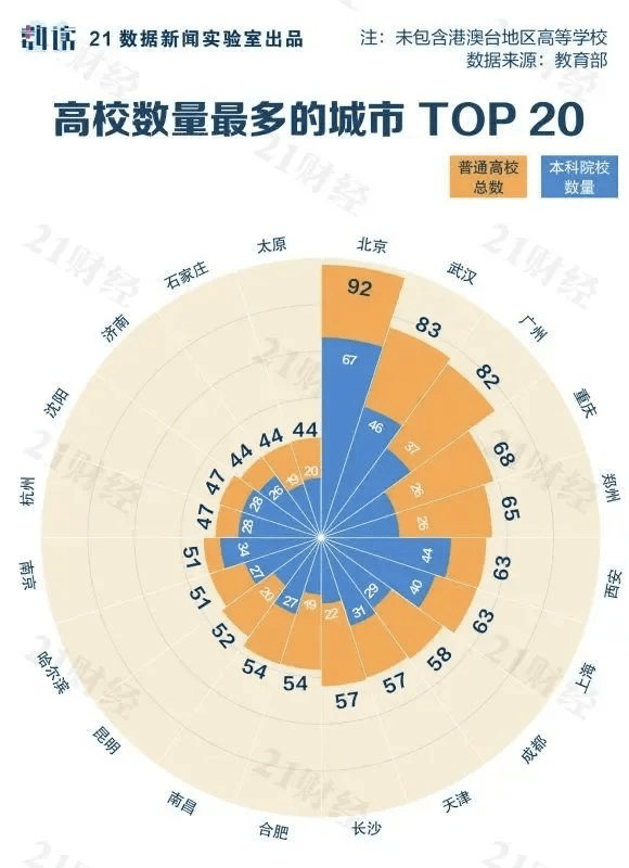 双城市gdp(3)