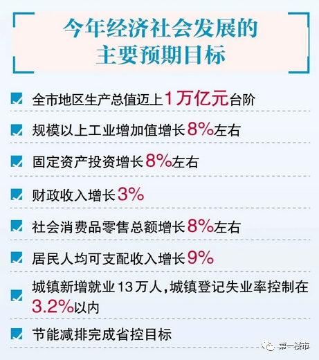 合肥前二季度gdp是多少_霸都合肥的2020年前三季度GDP出炉,在省内排名第几