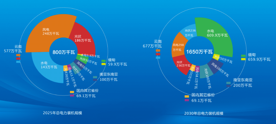 云南能投招聘_待遇福利丰厚,国家五A级物流企业校园招聘79人(2)