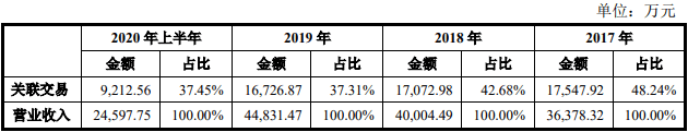 公司|安琪酵母拟再打造一上市平台，高管持股匆忙压线合规