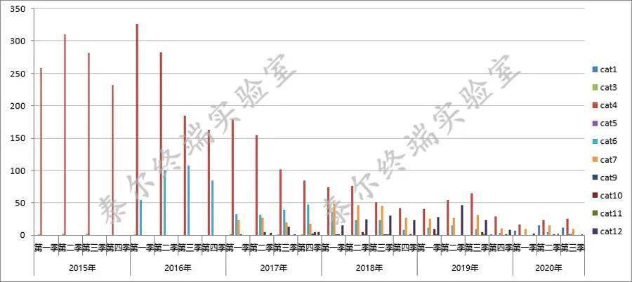 2020南京年3季gdp_南京人均gdp(2)