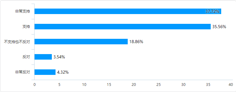 摆摊真实收入来了，普遍月收入3000以下......